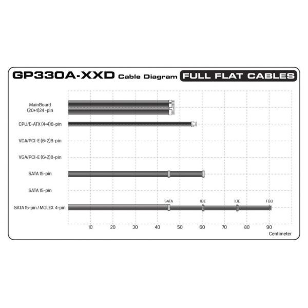 Green GP330A-ESD 80Plus Bronze Power Supply