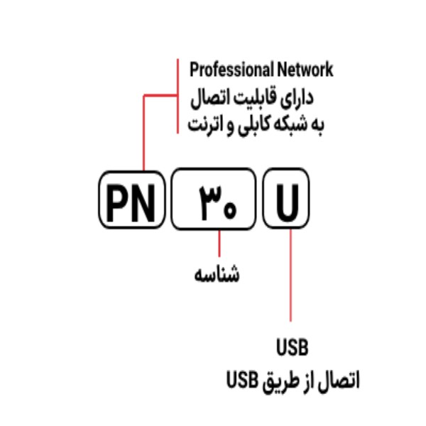 اسکنر پلاستک مدل SmartOffice PN30U
