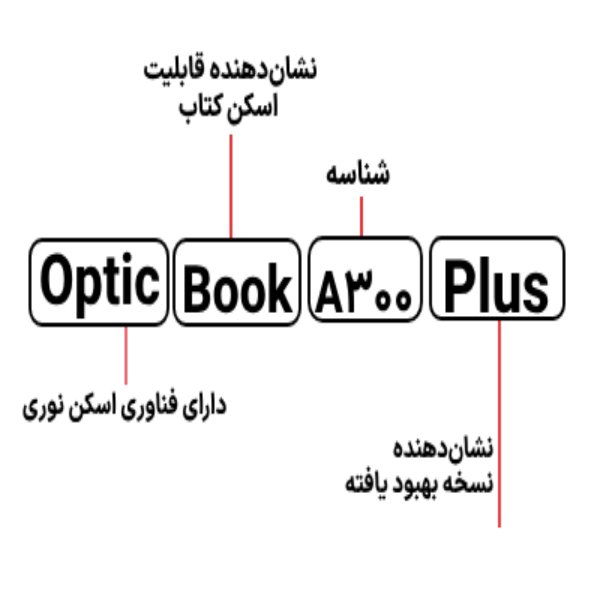 اسکنر پلاستک مدل OpticBook A300 Plus
