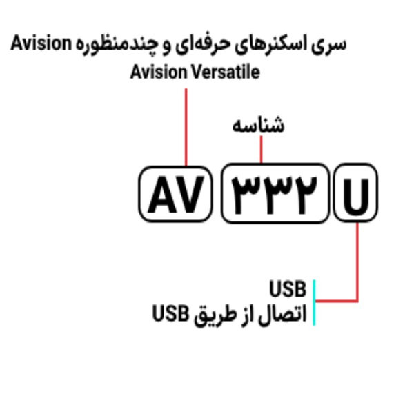 اسکنر اسناد ای ویژن مدل Avision AV332U