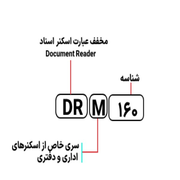 اسکنر اسناد کانن Canon imageFORMULA DR-M160II