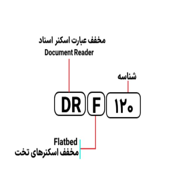 اسکنر اسناد کانن مدل CANON imageFORMULA DR-F120