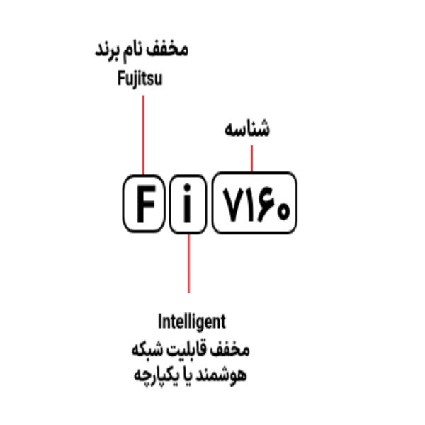 اسکنر حرفه ای اسناد فوجیتسو مدل Fujitsu Fi-7160