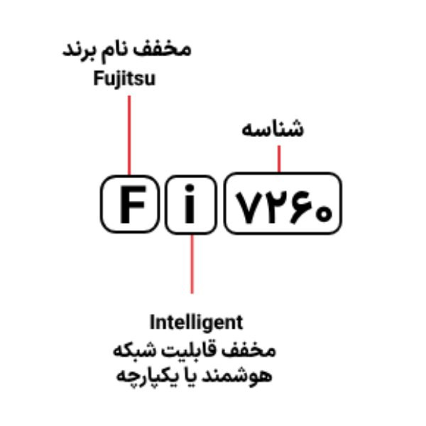 اسکنر حرفه ای اسناد فوجیتسو مدل Fujitsu Fi-7260