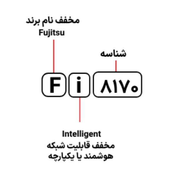 اسکنر اسناد فوجیتسو مدل FI-8170