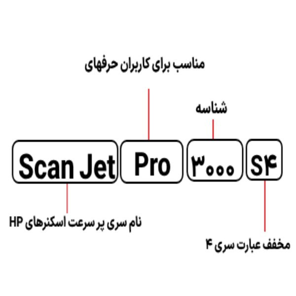 اسکنر اچپی مدل ScanJet Pro 3000 s4