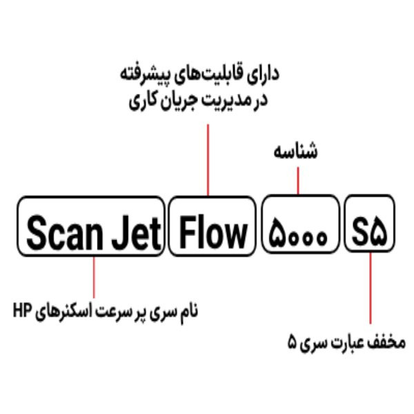 اسکنر رومیزی اچ پی مدل Scanjet 5000 S5