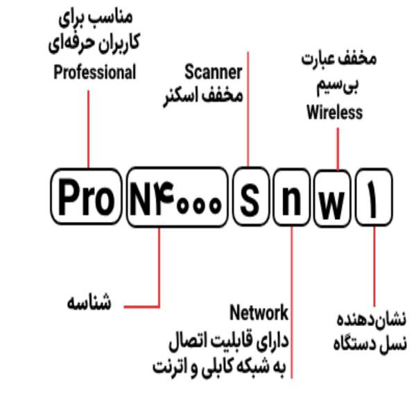اسکنر اچ پی مدل Pro N4000 Snw1