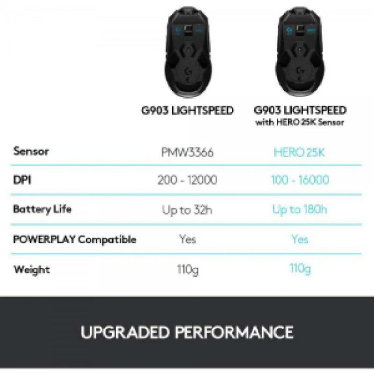 موس لاجیتک مدل Logitech G903